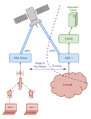Thumbnail for version as of 07:31, 2 September 2026