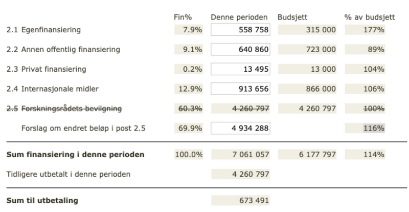 File:DigI-budget-2020.png