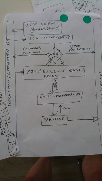File:Microsoft tech drawing.jpg