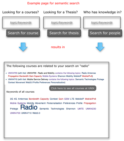 File:SemanticSearch-page.png