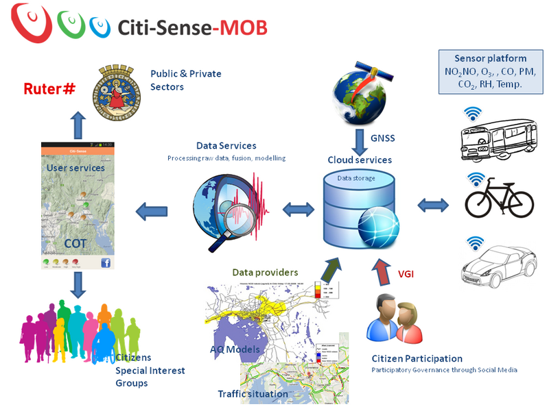 File:CSM Overview.png