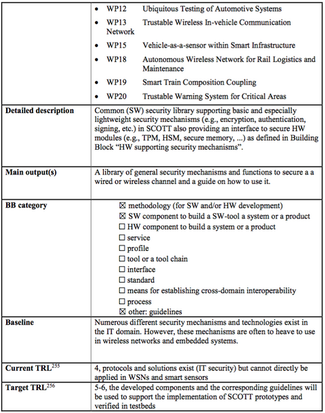 File:SCOTT-NO SCOTT Security Library-p1.png