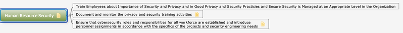 File:Human Resource Security.png