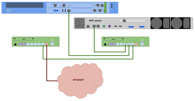 File:Nextelco connection diagram.png