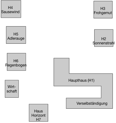Lageplan Kinderdorf