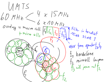 Figure: UMTS macro and microcells in a 6-operator environment