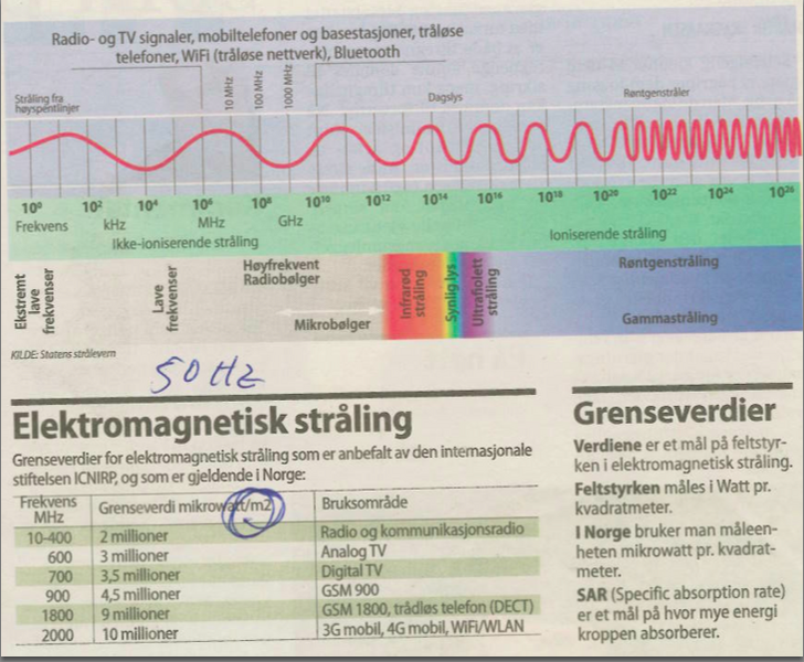 File:ElektromagnetiskeStraaler.png