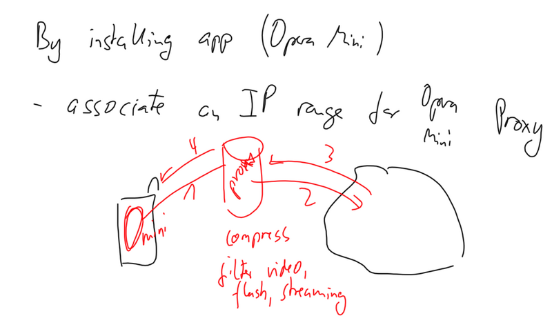 File:Opera Mini proxy.png