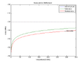 Thumbnail for version as of 07:28, 2 September 2026