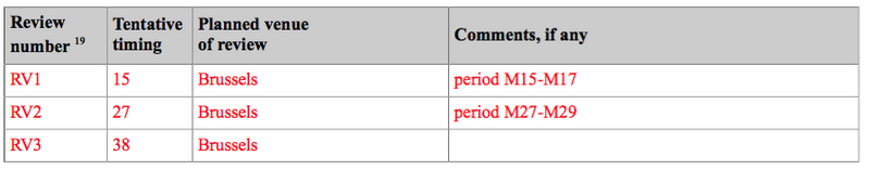 File:SCOTT fig NO project reviews.png