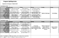 Thumbnail for version as of 07:22, 2 September 2026