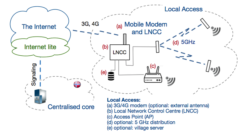 File:InternetLite Infrastructure 5G.png