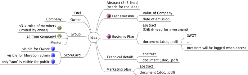 File:Idea-components.png