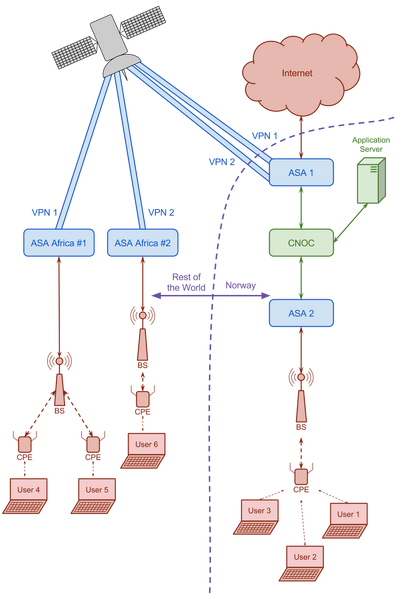 File:Nextelco General schema.png