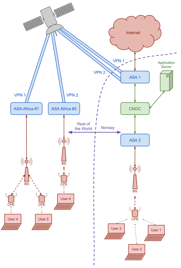 General Schema