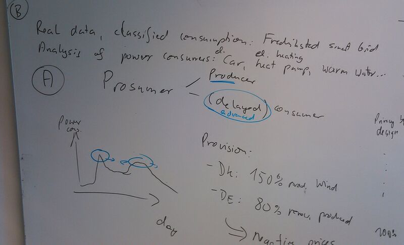 File:Prosumer challenges.jpg