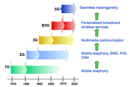 Seamless heterogenity