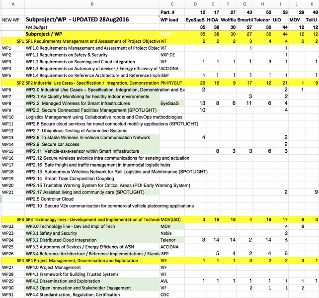 File:SCOTT-NO WP contribution SP1-SP2.png