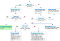 Thumbnail for version as of 07:31, 2 September 2026