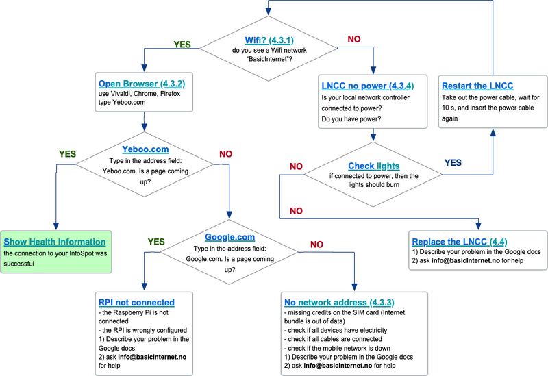 File:BasicInternetProblemSolving.png