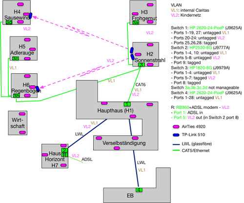 Lageplan Caritas Kinderdorf mit Mesh und APs