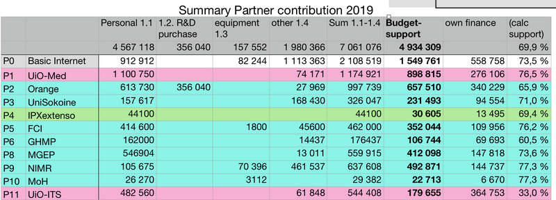 File:DigI-contribution partner2019.png