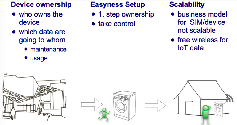 File:Integrating washing machine.png