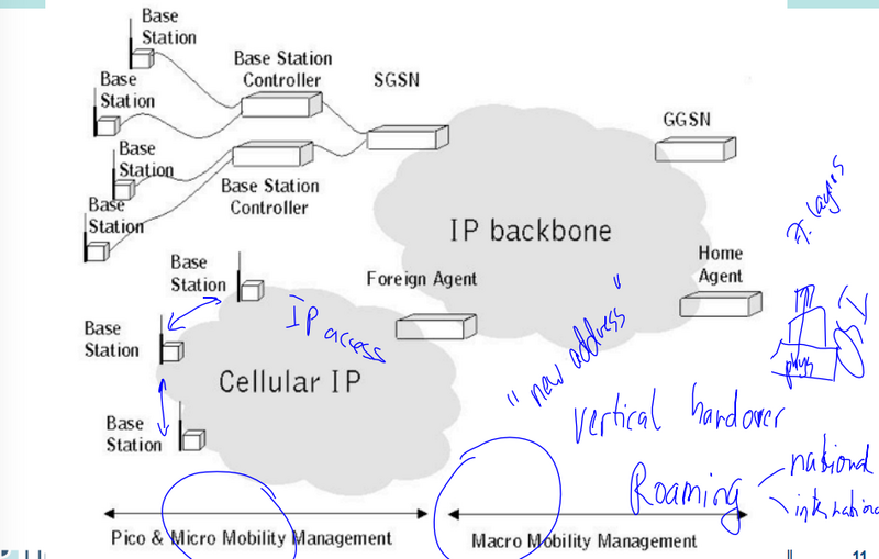 File:Macro Micro Mobility.png
