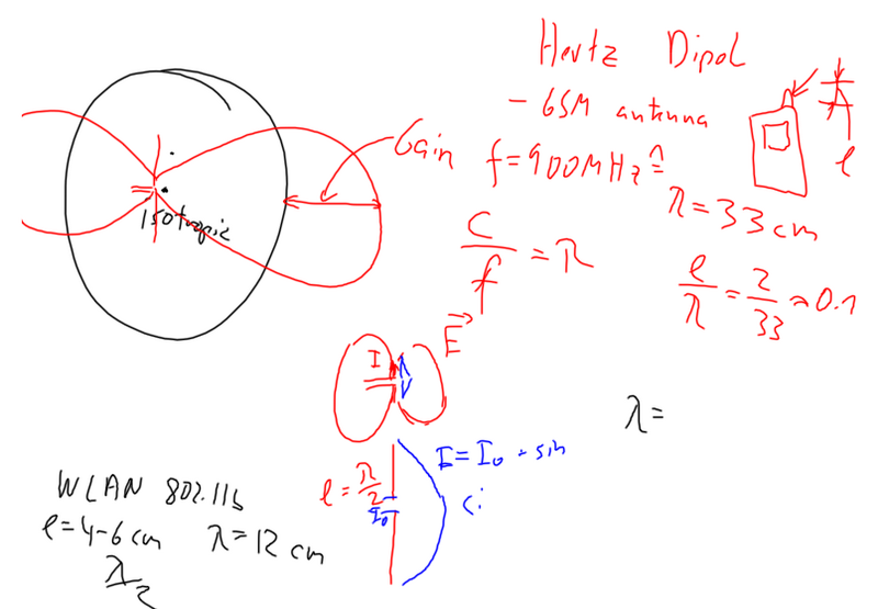 File:AntennaGain.png