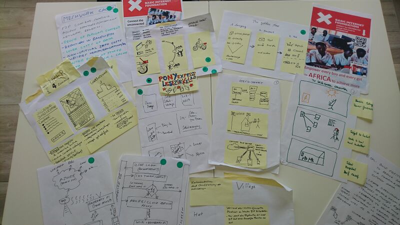 File:PonyExpress Overview.jpg
