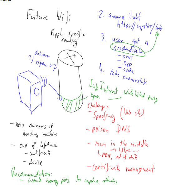 File:SecurityAnalysis Washing.png
