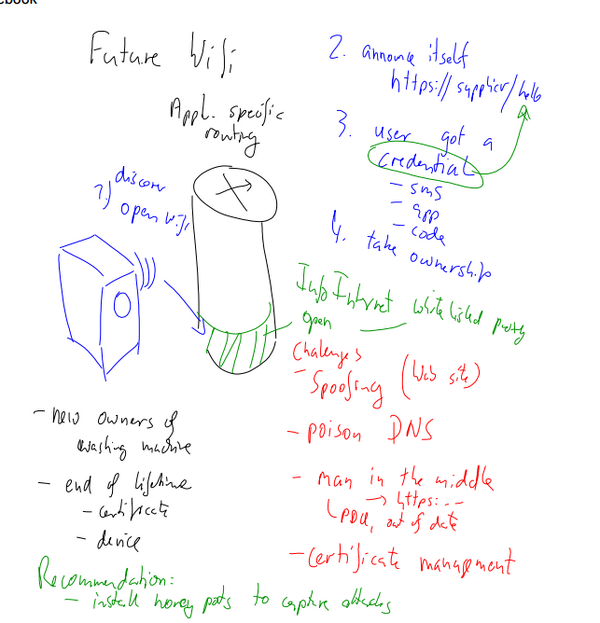 Security Analysis Washing machine