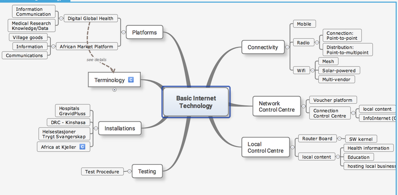 File:Digital Health Platform.png
