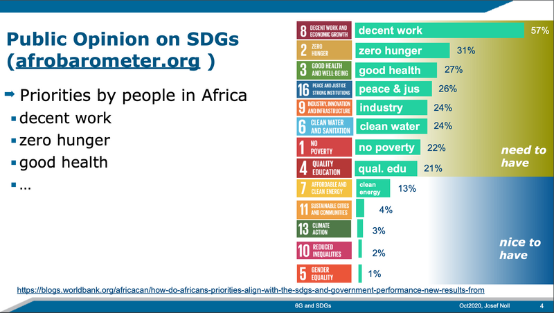 File:SDG priorities Afrobarometer.png