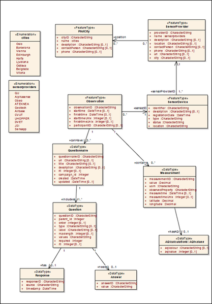 File:SEDS data model.png
