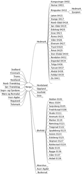 File:Norge-Fylker.png