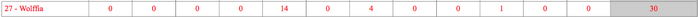 SCOTT - Norwegian Beneficiaries