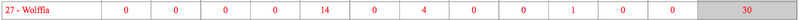 File:SCOTT fig NO Sum-person-months-sec27.png