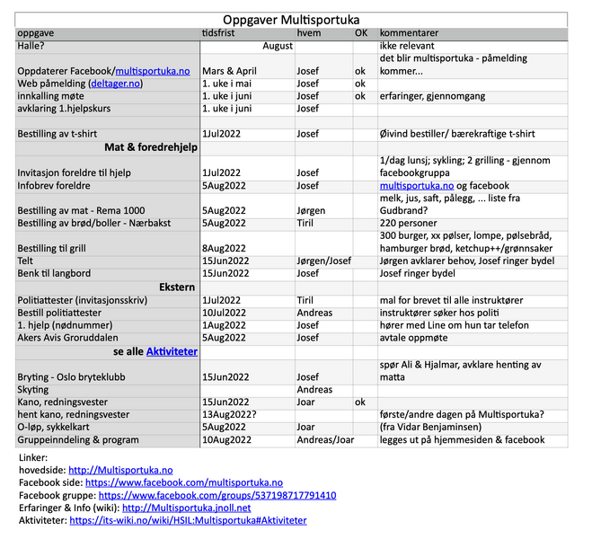 File:Multisportuka no kjoreplan.png