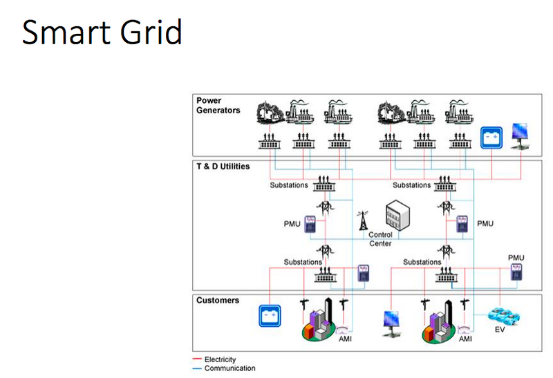 File:AMI overview.png