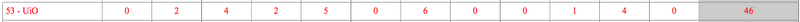 File:SCOTT fig NO Sum-person-months-sec53.png