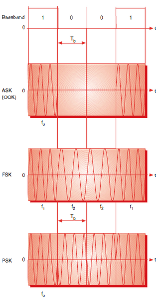 File:WalterModulation.png