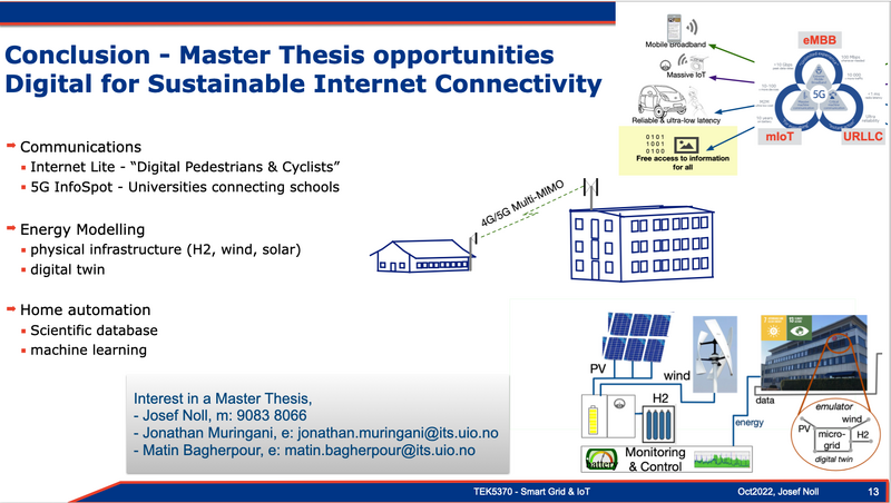 File:MasterThesis at ITS 2022.png