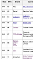Thumbnail for version as of 07:24, 2 September 2026