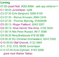 Thumbnail for version as of 07:23, 2 September 2026