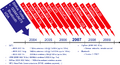 Thumbnail for version as of 07:29, 2 September 2026