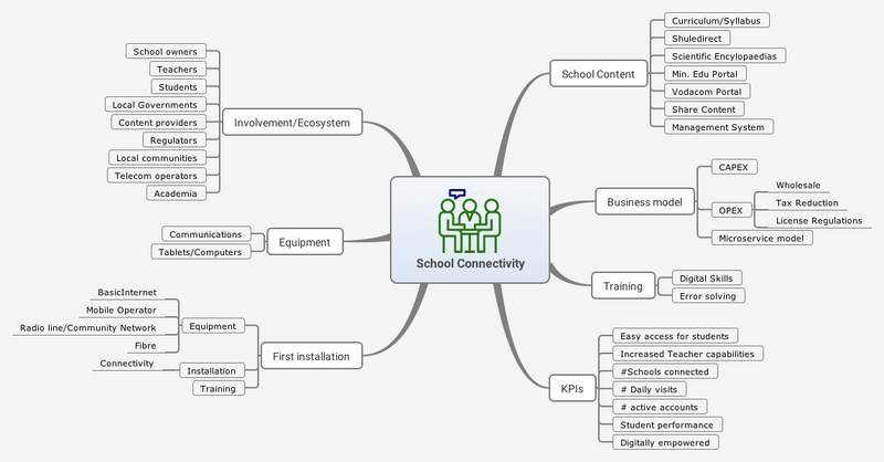 File:School Connectivity.png