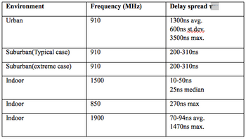 Typical Measured Values