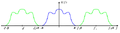 Thumbnail for version as of 07:24, 2 September 2026