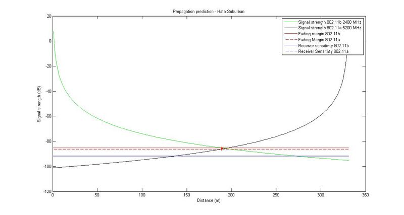 Scenario3_b